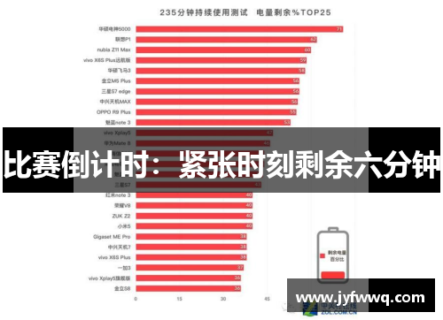 比赛倒计时：紧张时刻剩余六分钟
